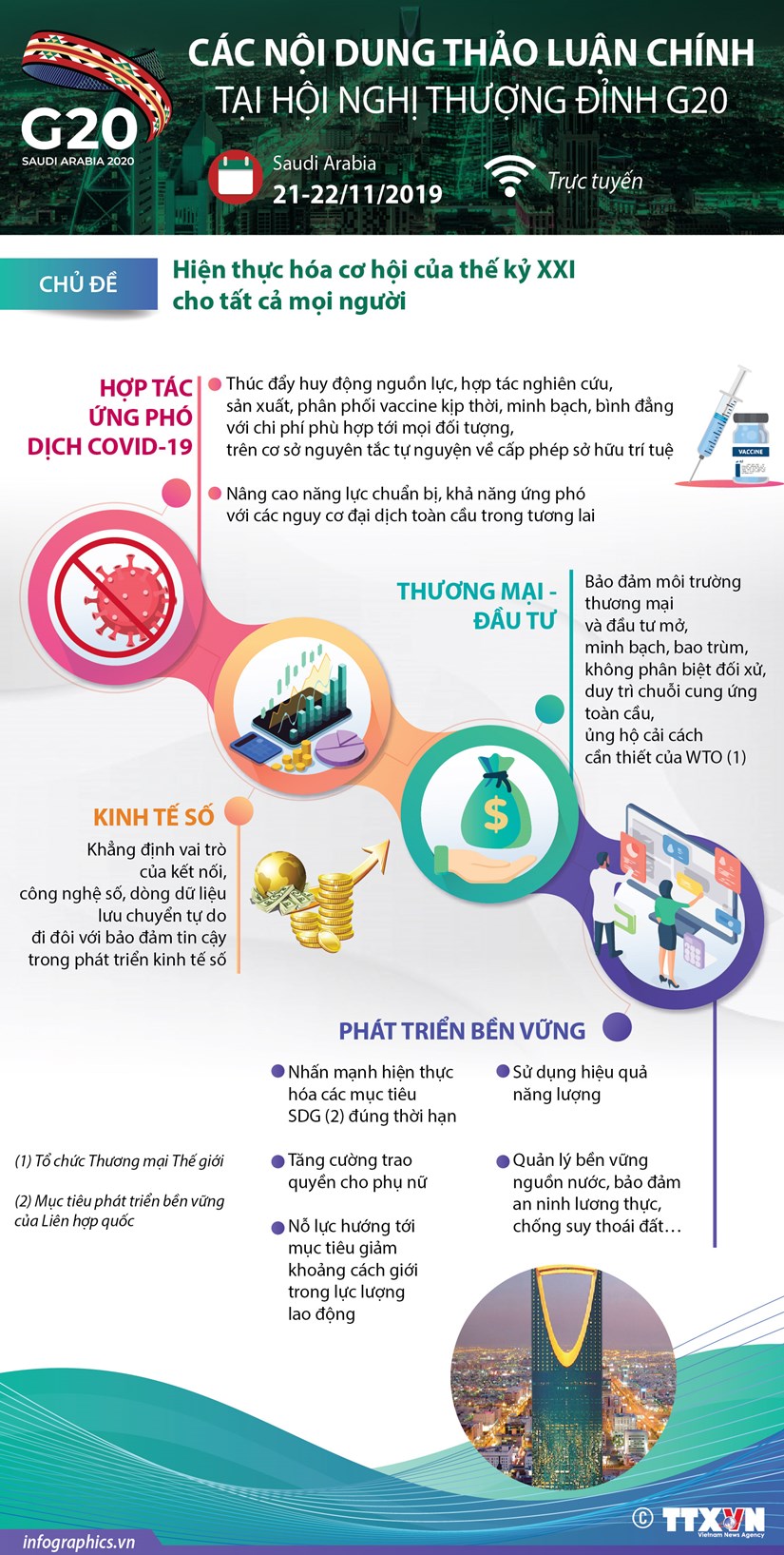 [Infographics] Noi dung thao luan chinh tai Hoi nghi thuong dinh G20 hinh anh 1