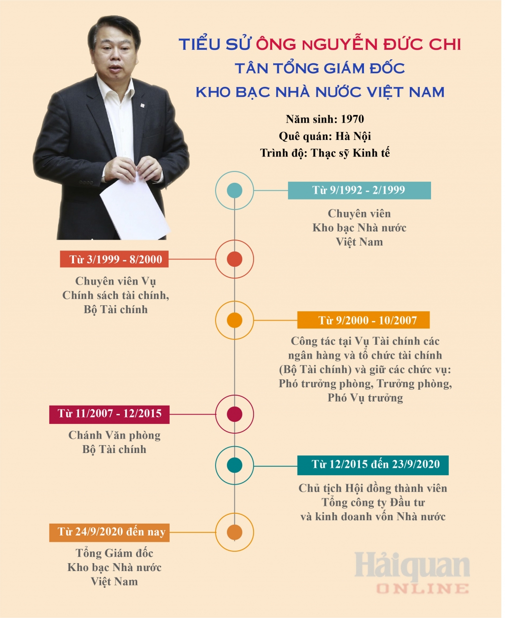 infographics tieu su tan tong giam doc kho bac nha nuoc viet nam