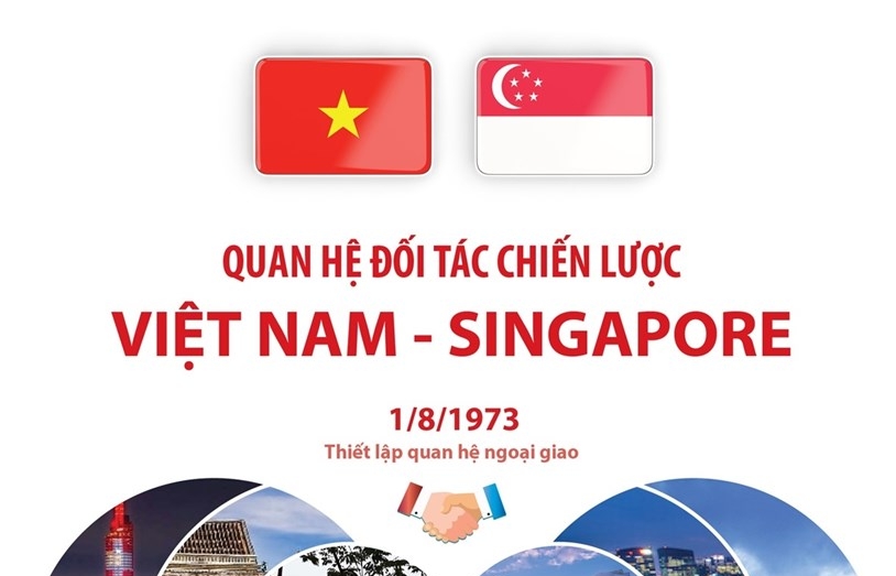 Infographics: Quan hệ Đối tác chiến lược Việt Nam-Singapore