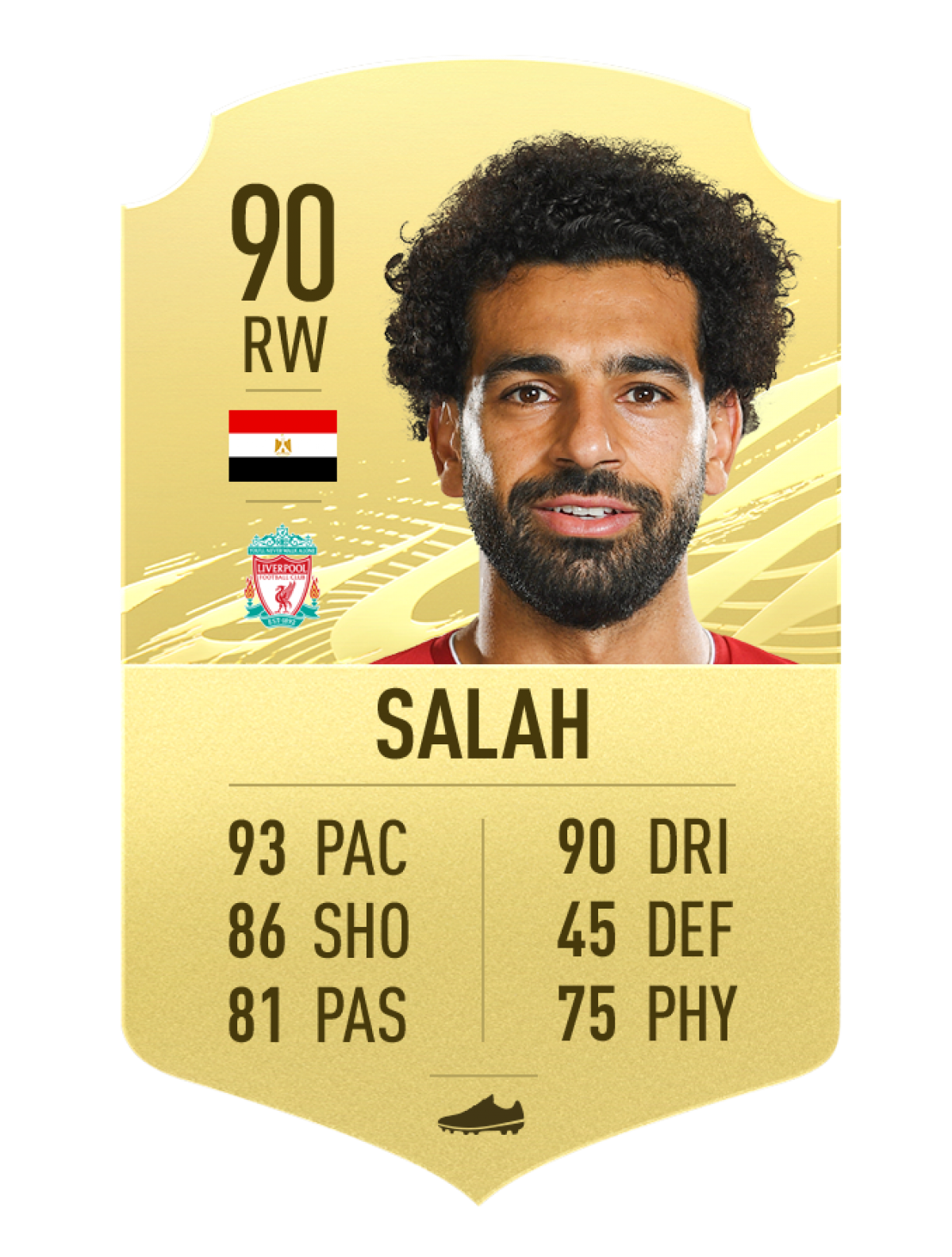 Salah (Ai Cập - Chỉ số chung 90)
