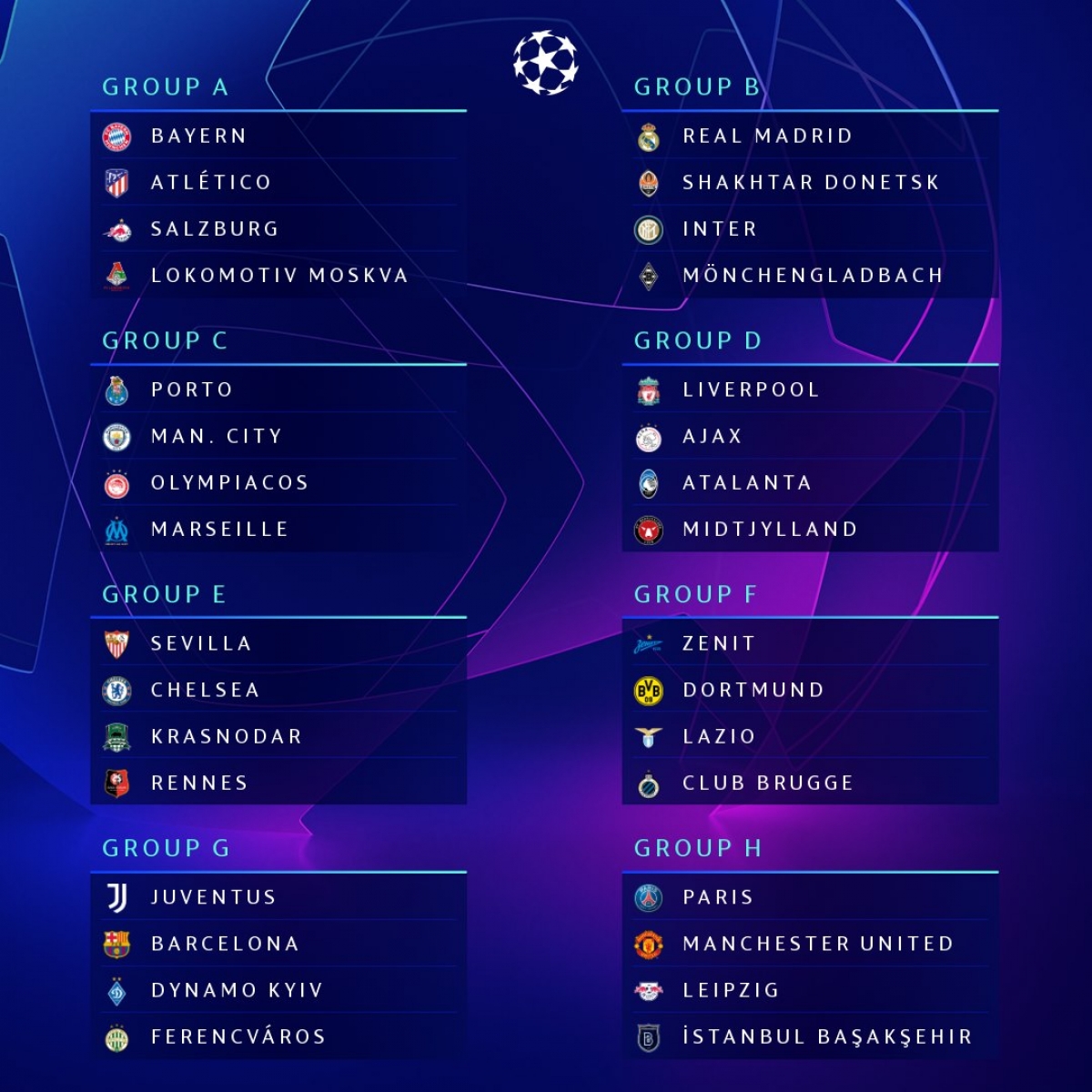 Kết quả bốc thăm vòng bảng Champions League 2020/2021. (Ảnh: UEFA)